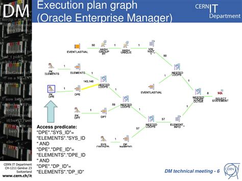 Image result for Oracle Mroi Execution Diagram
