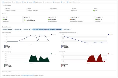 Azure Testing Tools に対する画像結果