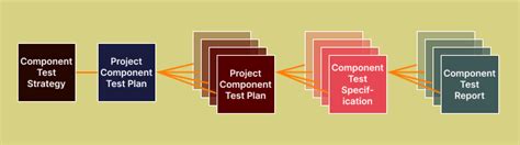 Image result for Component Test Software