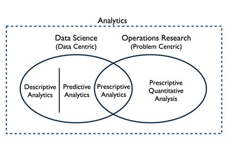Image result for Operationalization in Data Science