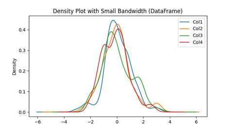 Image result for Python Plot Dotted Density