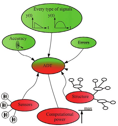 Image result for ADT MathWorks