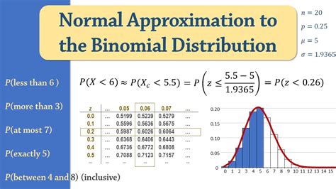 Image result for Binomial Distributive