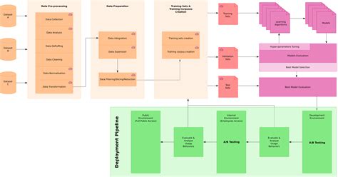 Machine Learning Workflow に対する画像結果