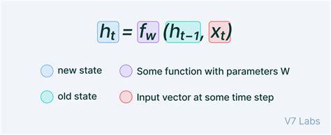 Afbeeldingsresultaten voor Neural Network Structure Equation