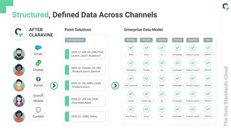 First Party Data Targeting Funnel に対する画像結果