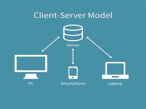 Image result for Embedded Web Technology Template