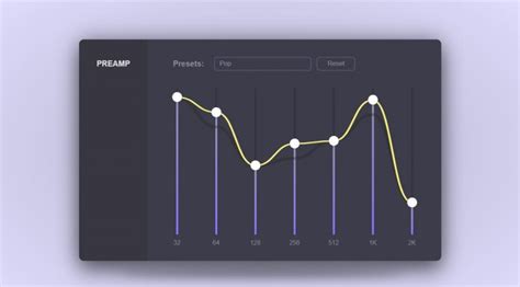 Bootstrap 5 Graph Examples に対する画像結果