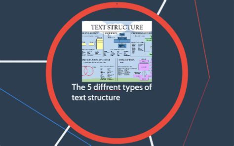 Image result for 6 Main Types of Text Structure