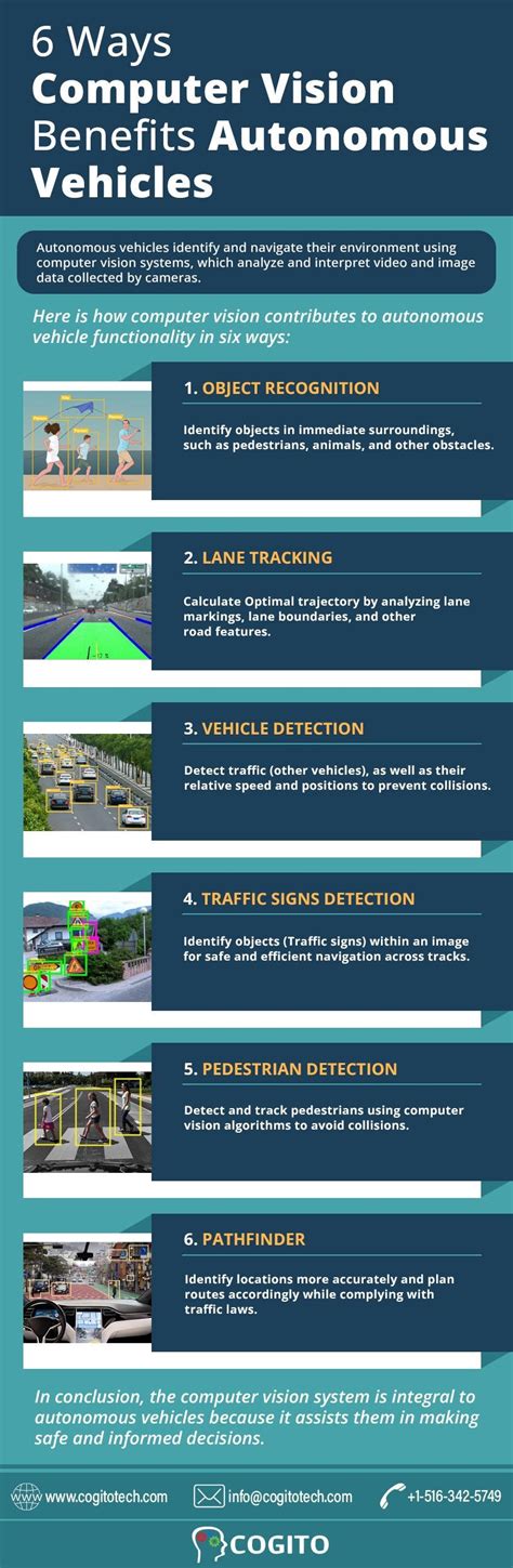 Image result for Computer Vision in Autonomous Vehicles