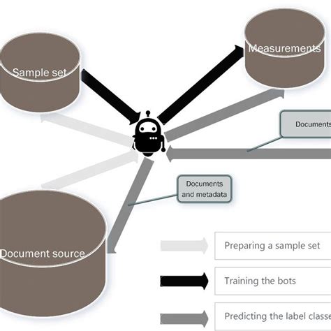 Image result for Document Classification Labels