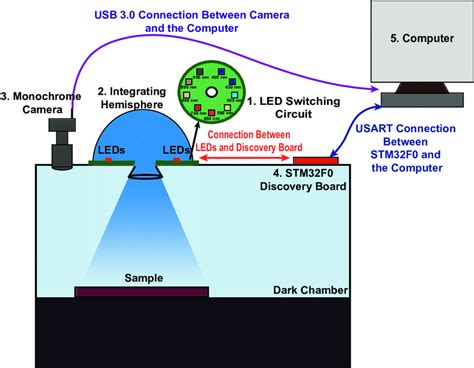 Image result for Multispectral Imaging System