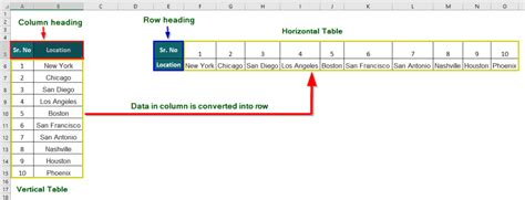 Image result for How to Do Excel Transpose