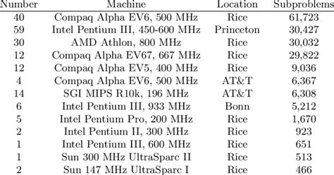 Image result for Network and Data Computer Table