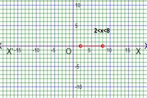 Image result for Modulus Inequality. Graph