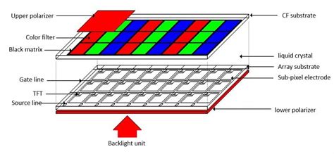 Image result for LCD-Display Columns