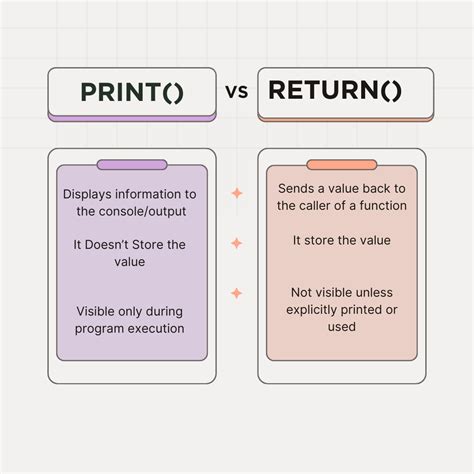 Image result for Return Print Python