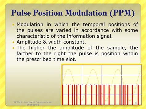 Image result for Analog Pulse Modulation