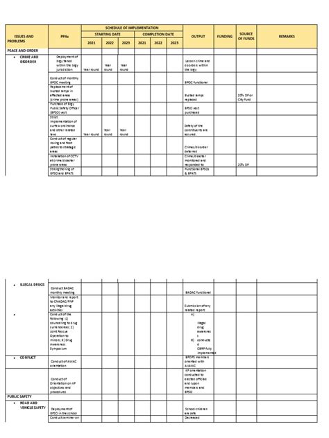 Afbeeldingsresultaten voor Bpops Plan of Action Sample