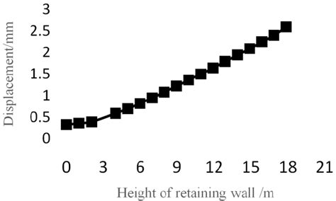 Image result for Displaced Logistic Distribution