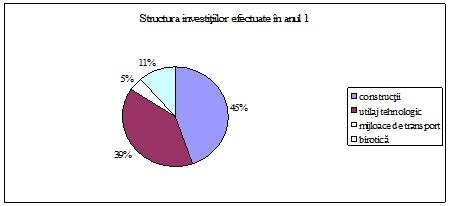 Image result for Statistica Imagine Simpla
