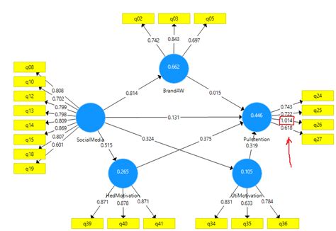 Image result for Sem SmartPLS