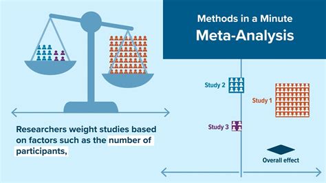 Image result for Analysis Methods