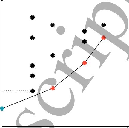 Image result for Direct Line Algorithm
