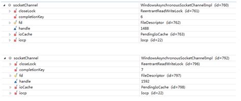Image result for Java AIO