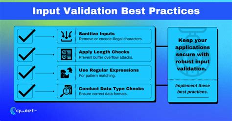 Image result for What Is Input Validation
