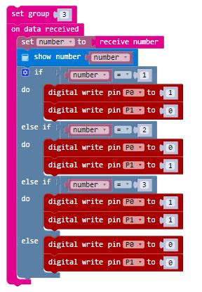 Image result for Micro Bit Code for Car