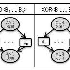 Image result for Simplificatio of Process Graph