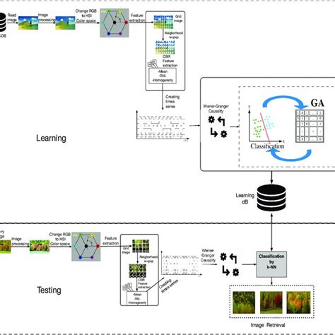 Image result for Glass Classification Use Machine Learning Architecture Diagram