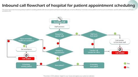 Afbeeldingsresultaten voor Verizon Inbound Call Path