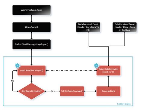 Async Method C# に対する画像結果