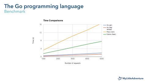 Toradh íomhá ar Go Programming Language History