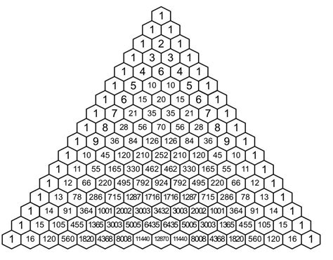 Image result for Pascal's Triangle Formula