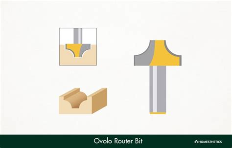 Router Bit Shapes に対する画像結果