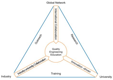 Afbeeldingsresultaten voor Development of a Triangle