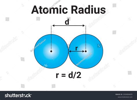 Types of Atomic Radius に対する画像結果
