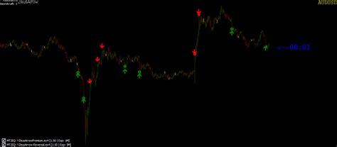 Afbeeldingsresultaten voor Non Repaint Binary Indicator