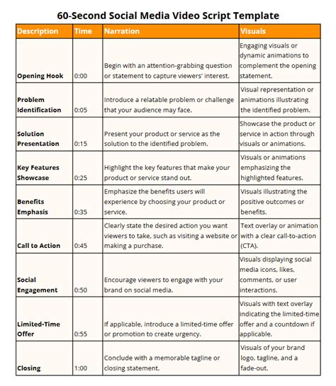 Image result for Video Content Script