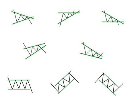 Toradh íomhá ar Triangle Wedge Pattern