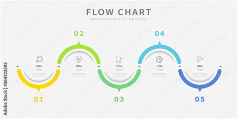 Image result for Chart Flow Plus Simple