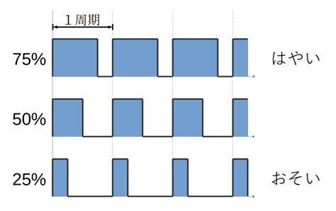 Arduino Micro PWM に対する画像結果