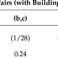 Pattern Matching Image Correlation に対する画像結果