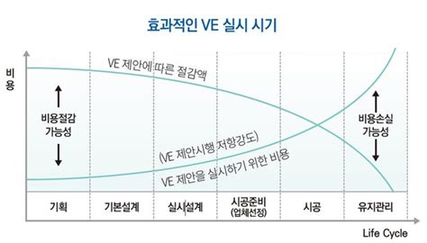 Afbeeldingsresultaten voor VE Commodore Timing Chain Kit