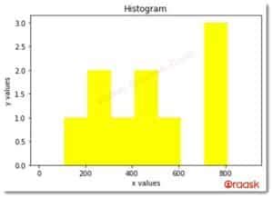 How to Set Bins in Python Histogram に対する画像結果