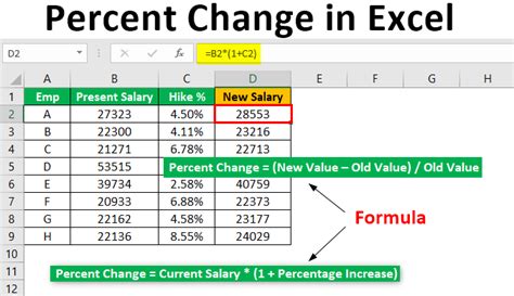 Image result for Percentage Change Formula Excel