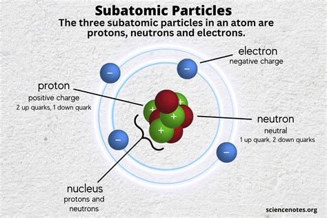 Atom Subatomic Particles に対する画像結果